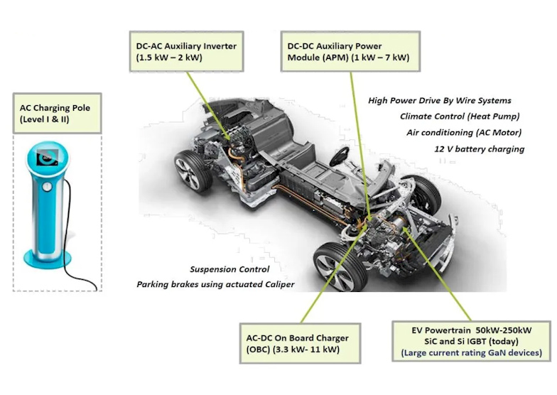 Automotive Innovations and Technology