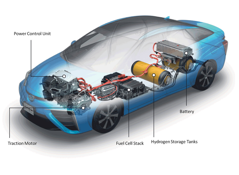 Hydrogen Car Innovations