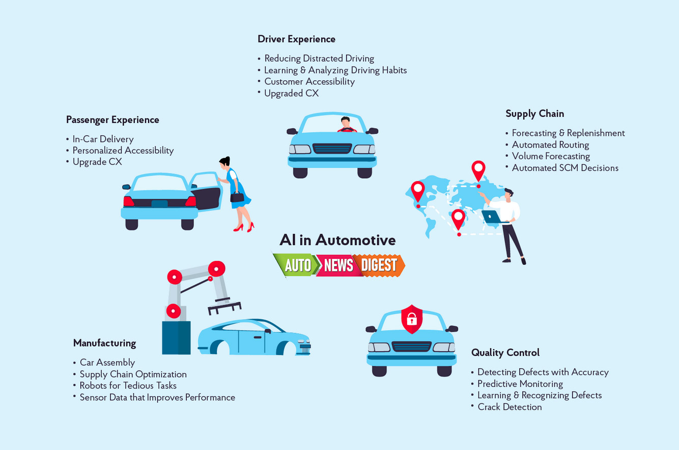 AI in Automotive Industry