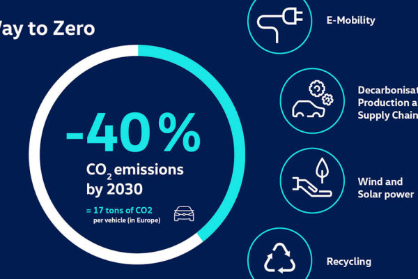 European Union countries gave final approval to a landmark law to end sales of new CO2-emitting cars in 2035