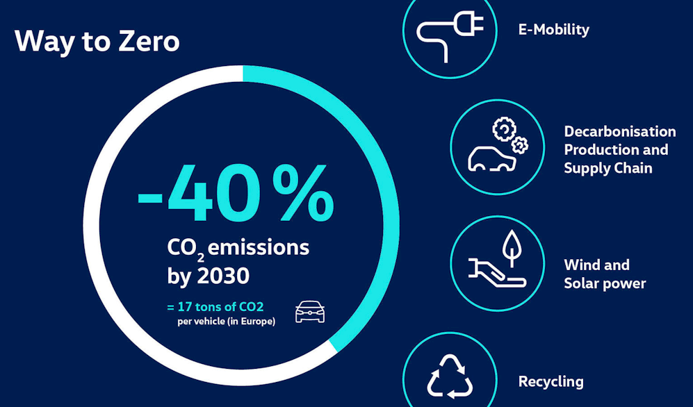 European Union countries gave final approval to a landmark law to end sales of new CO2-emitting cars in 2035