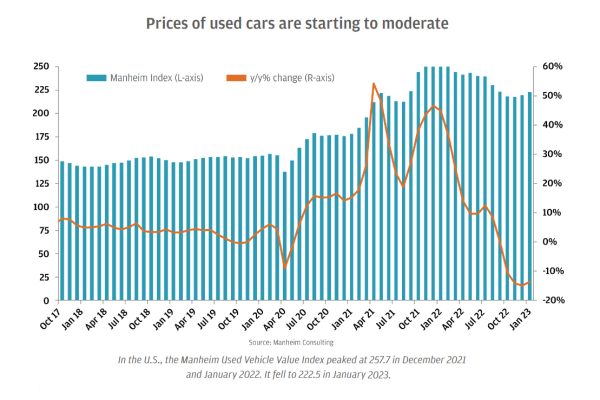 J.P. Morgan Research on 2023 vehicle prices and inflationary pressures