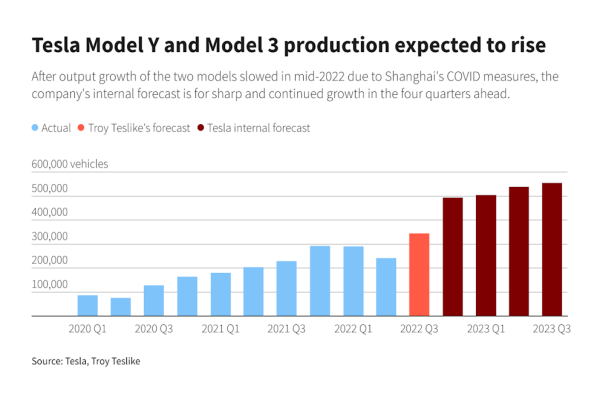 Major auto manufacturers are rethinking their competing strategy with Tesla