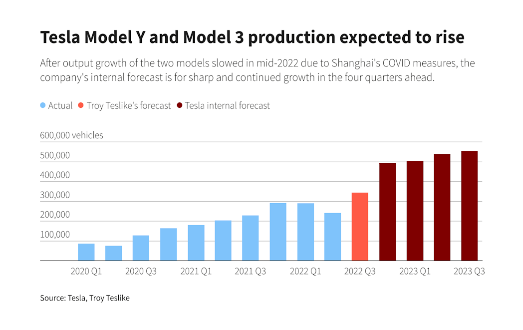 Major auto manufacturers are rethinking their competing strategy with Tesla