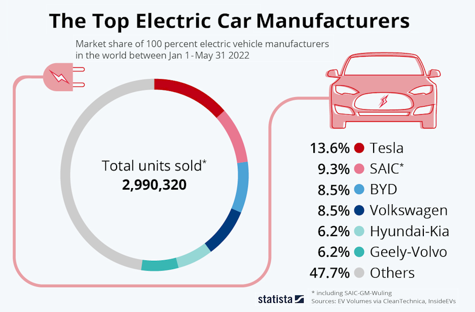 total units sold electric vehicles EVs